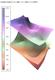 temperature profiles